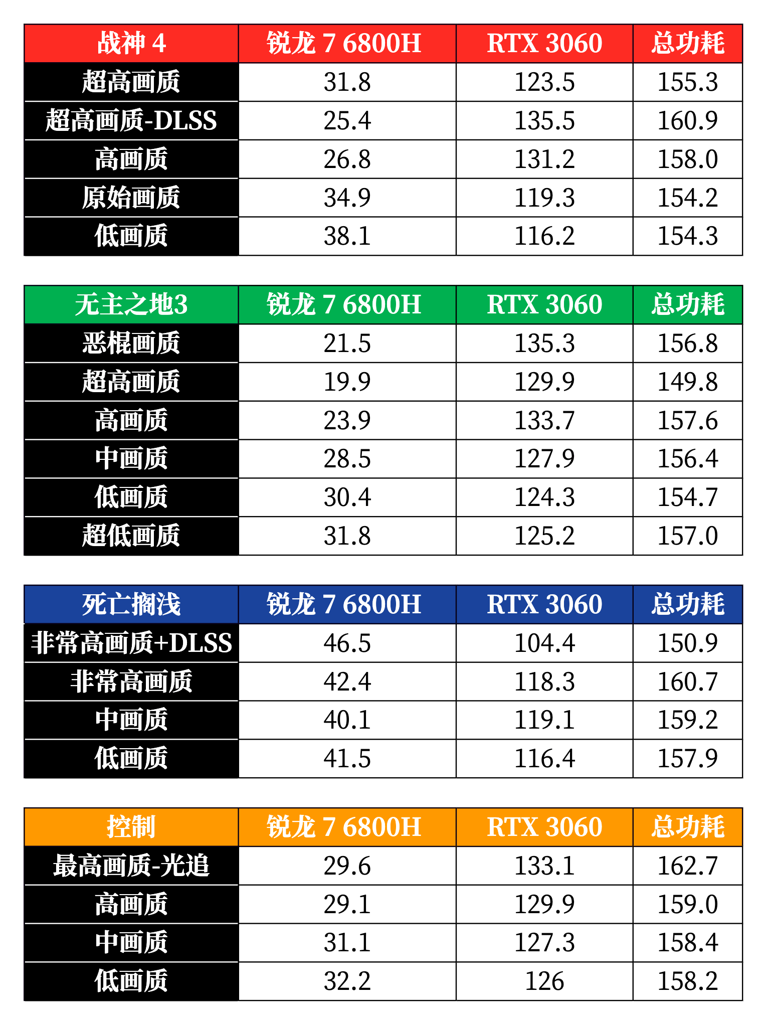 机械革命蛟龙 16:AMD 锐龙 7 6800H + 140W 满血 RTX 3060 的硬核游戏本