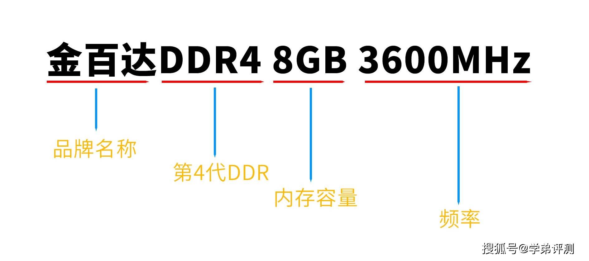 不到400元就能买海力士CJR灯条，金百达 DDR4幻光RGB内存条测试