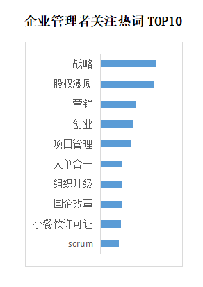 YOO棋牌官方网贸易新知发表2022年6月职场常识指数TOP5优良体例(图12)
