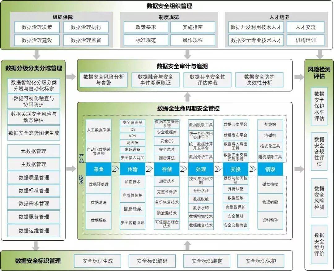 长扬科技：建立面向数据全生命周期的安全管理平台_汪义舟_上云_企业