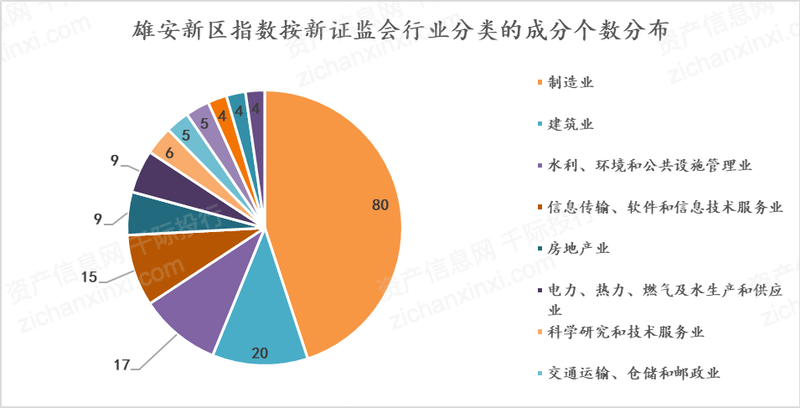 雄安新区人口图片