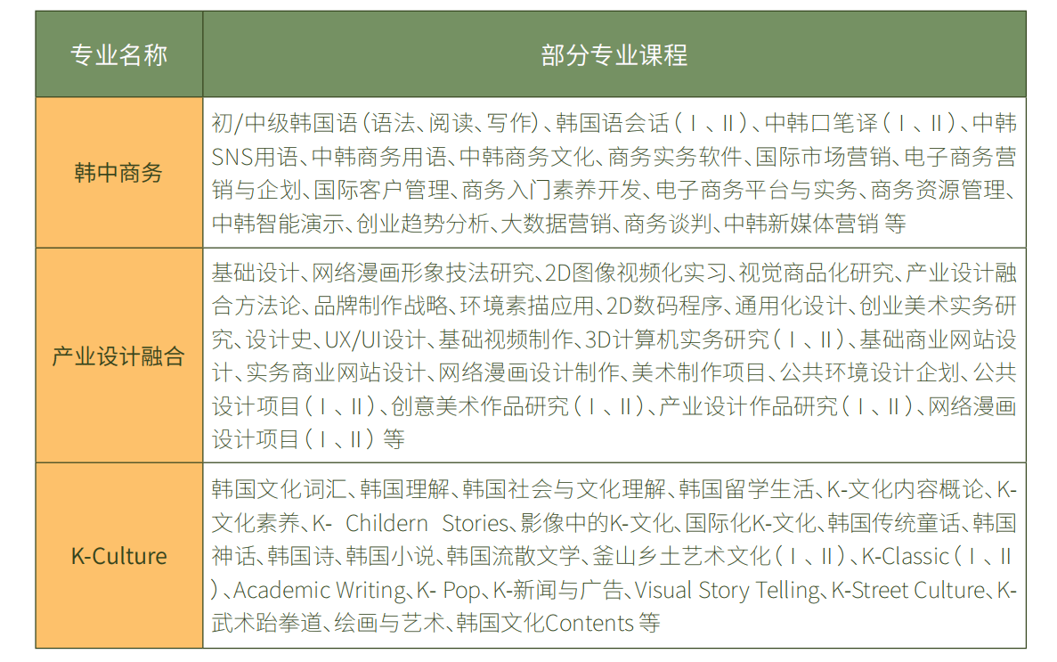 没有topik成绩也能申请韩国留学韩国新罗大学无语言本科直升