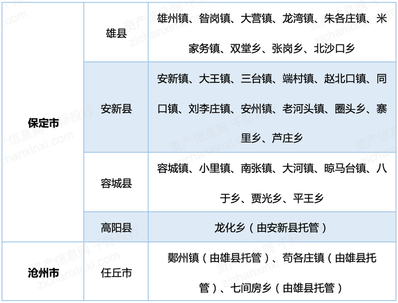 雄安新区人口图片