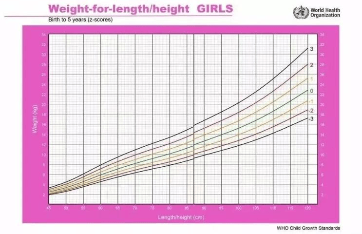 宝宝瘦是母乳没营养吗？到底什么样的母乳对宝宝最好呢？