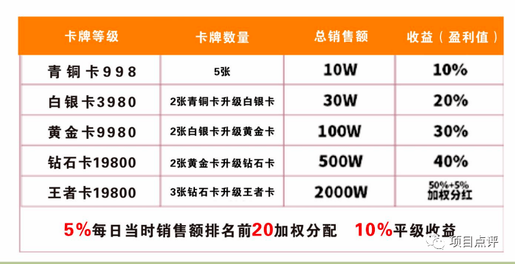“美家盈”被指是商城为幌子的传销资金盘 碰瓷深圳文交所(图2)
