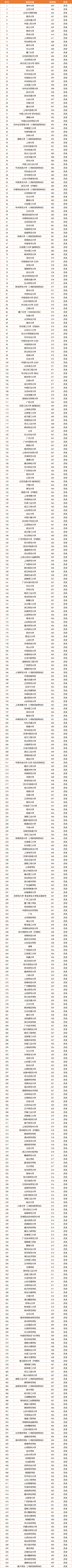 湖北文科二本投档线(湖北投档线排名)_湖北2020文科二本投档线_湖北投档线文科二本排名第几