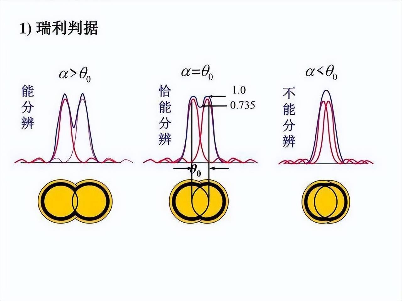5度精准验配更符合人眼的实际分辨率标准,能够最大程度的实现红绿平衡
