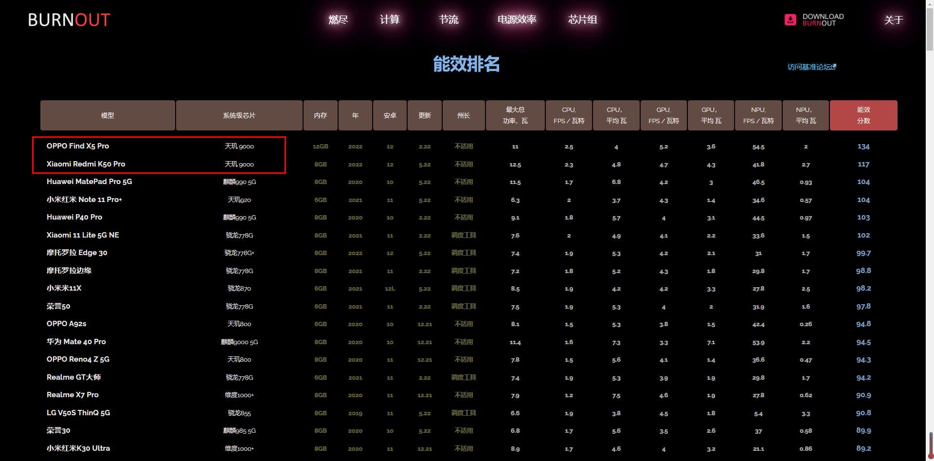 联发科天玑9000系列打造旗舰芯片新标杆