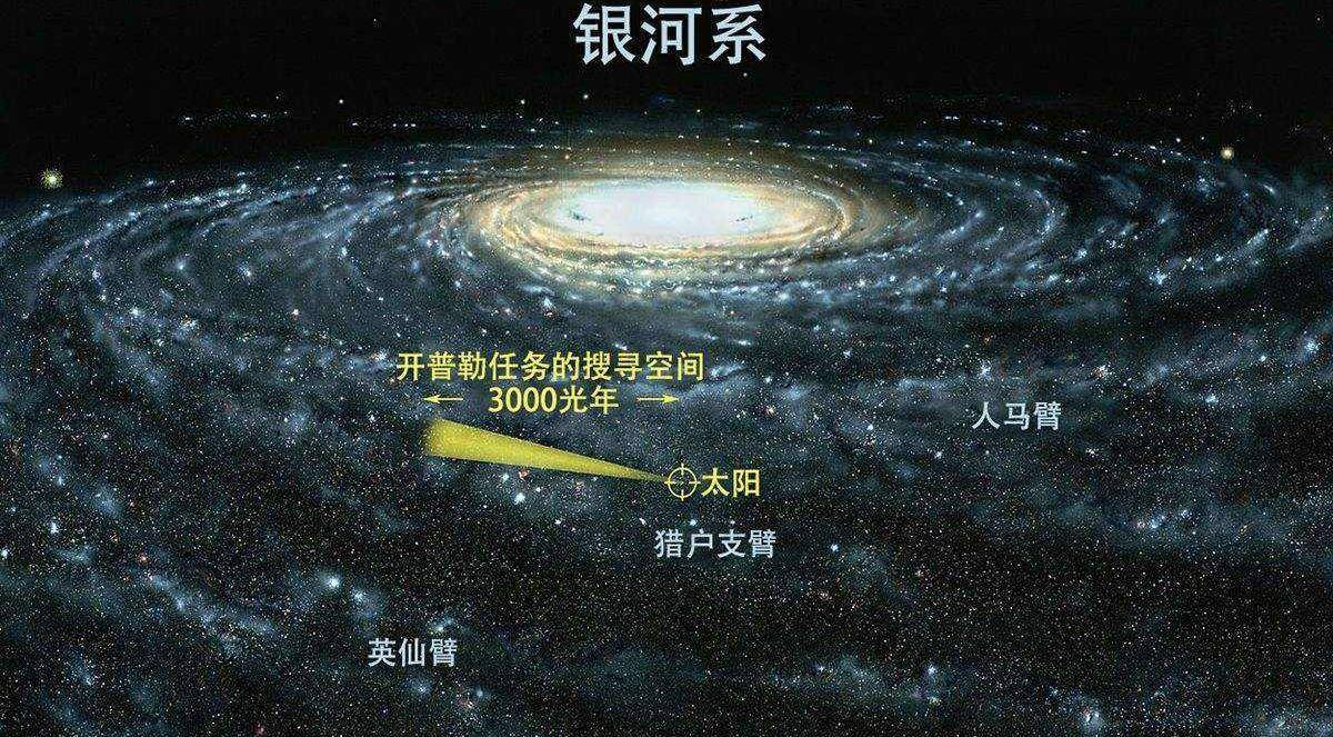 原创银河系中心十分明亮科学家发现那里藏着宇宙中最危险的天体