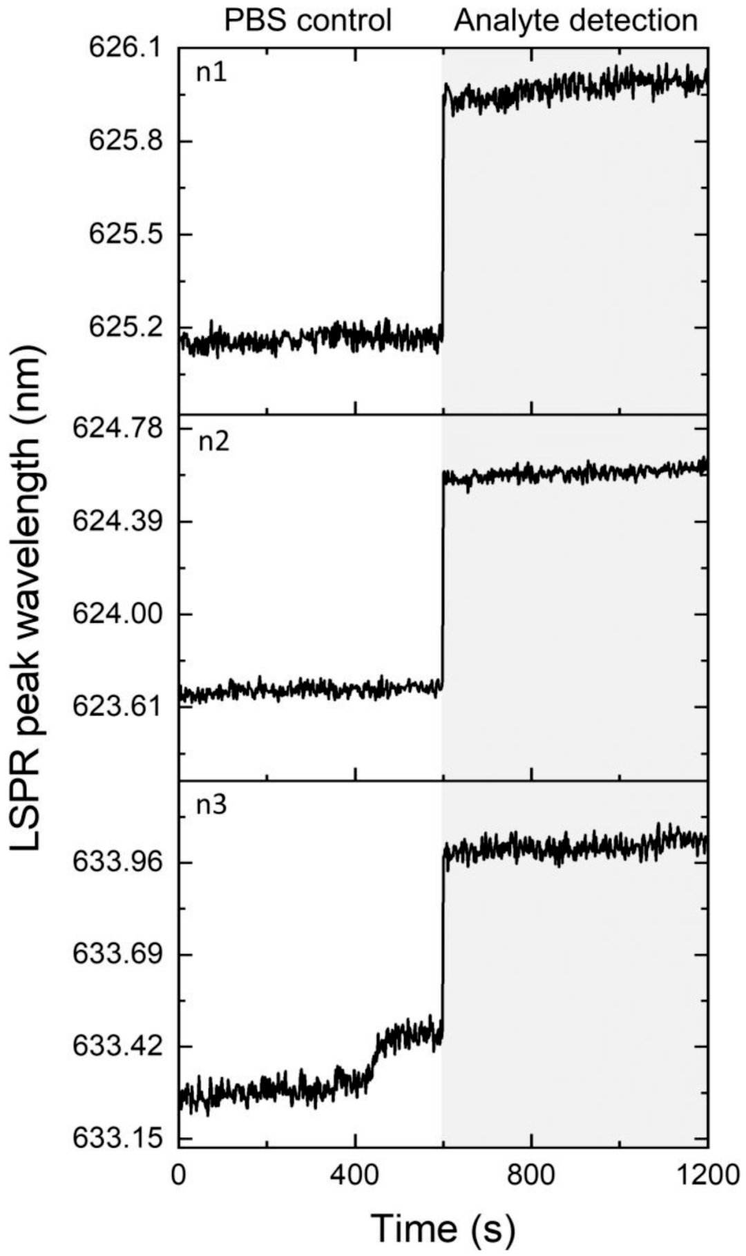 物理邂逅生物：基于LSPR的生物传感器_Au-TiO_薄膜_表面
