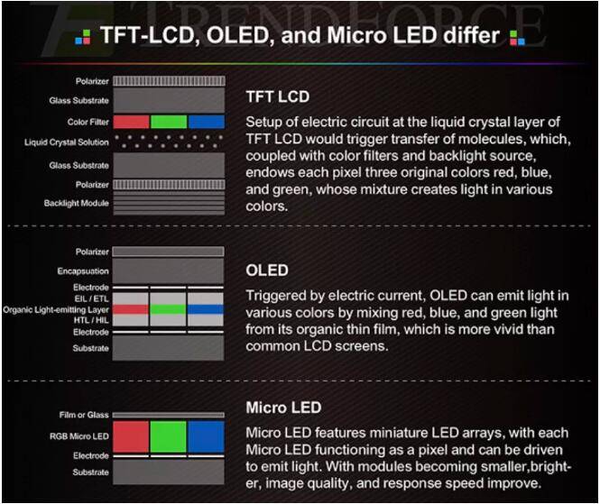 Microled miniled 