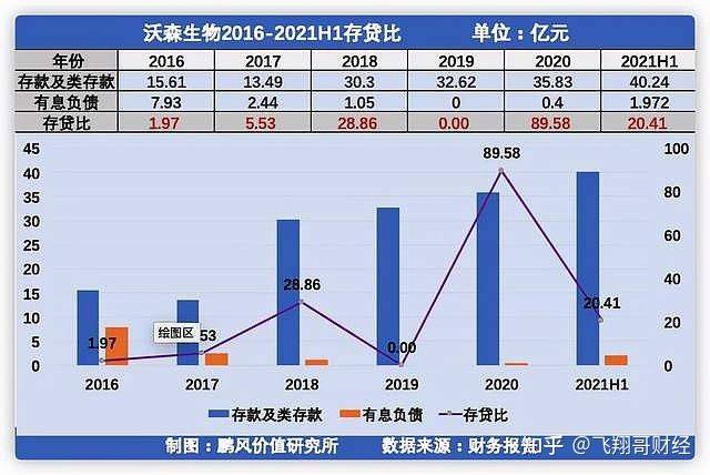 沃森生物这一只股票怎样样