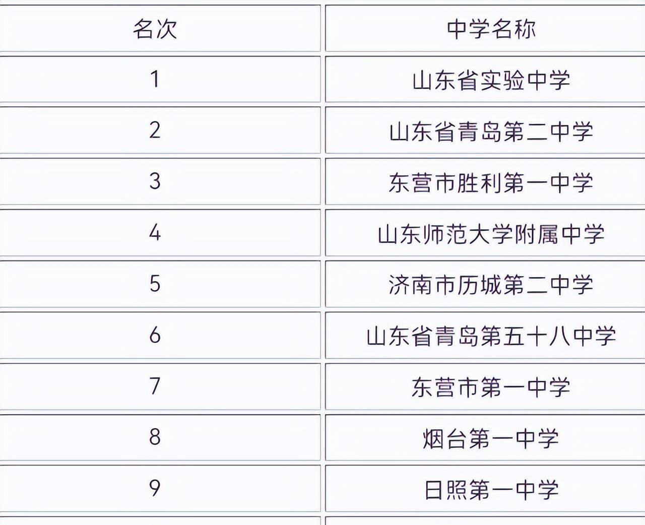 山东中学排行榜:领略优质教育的魅力