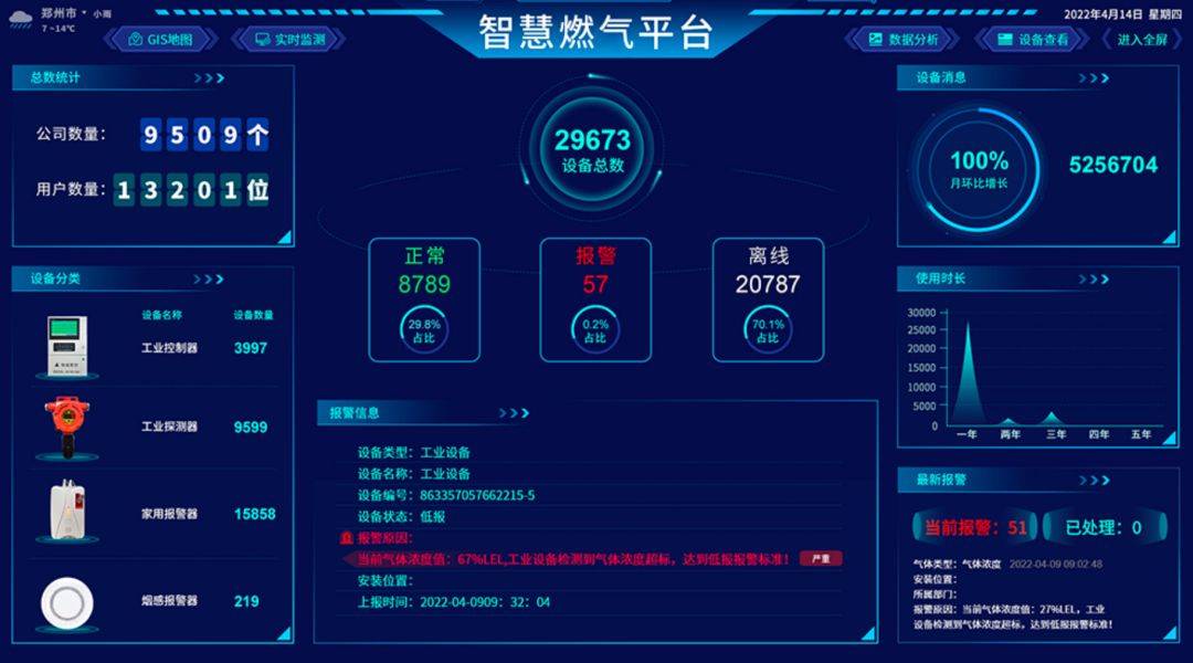 中软国际携手驰诚电气共创自主可控智慧燃气解决方案