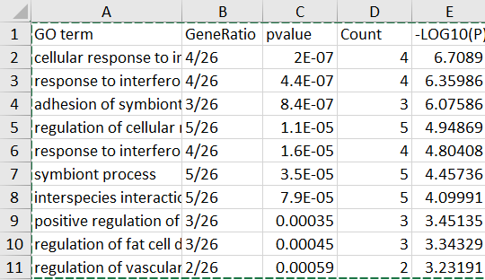 統計分析柱狀圖繪製graphpad prism 9激活版_數據_的結果_圖形