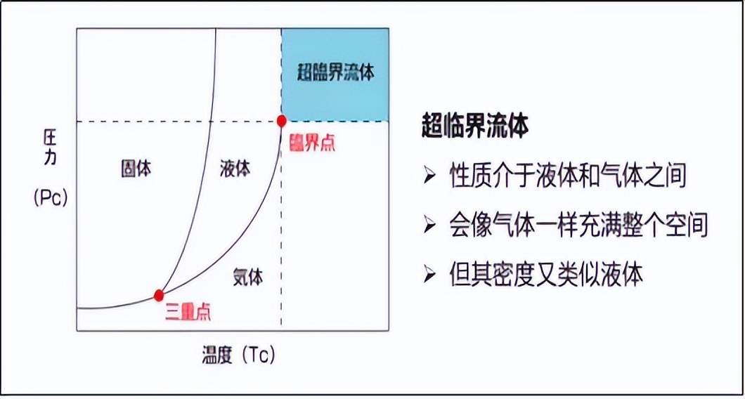 一文带你了解超临界发泡过程材料微孔结构的影响因素_聚合物_气泡_粘度