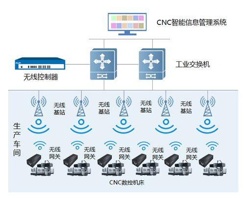 DNC软件和ERP系统集成实现程序下发MES和DNC系统集成下发NC文件_传输_设备_机床