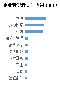 商业新知发布2022年上半年职场知识指数&top10优质内容