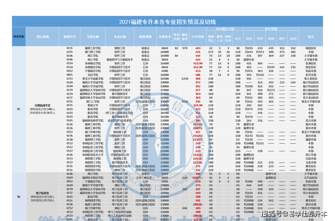 广东去年专科学校分数线_2024年广东专科录取分数线预测_今年广东专科分数线