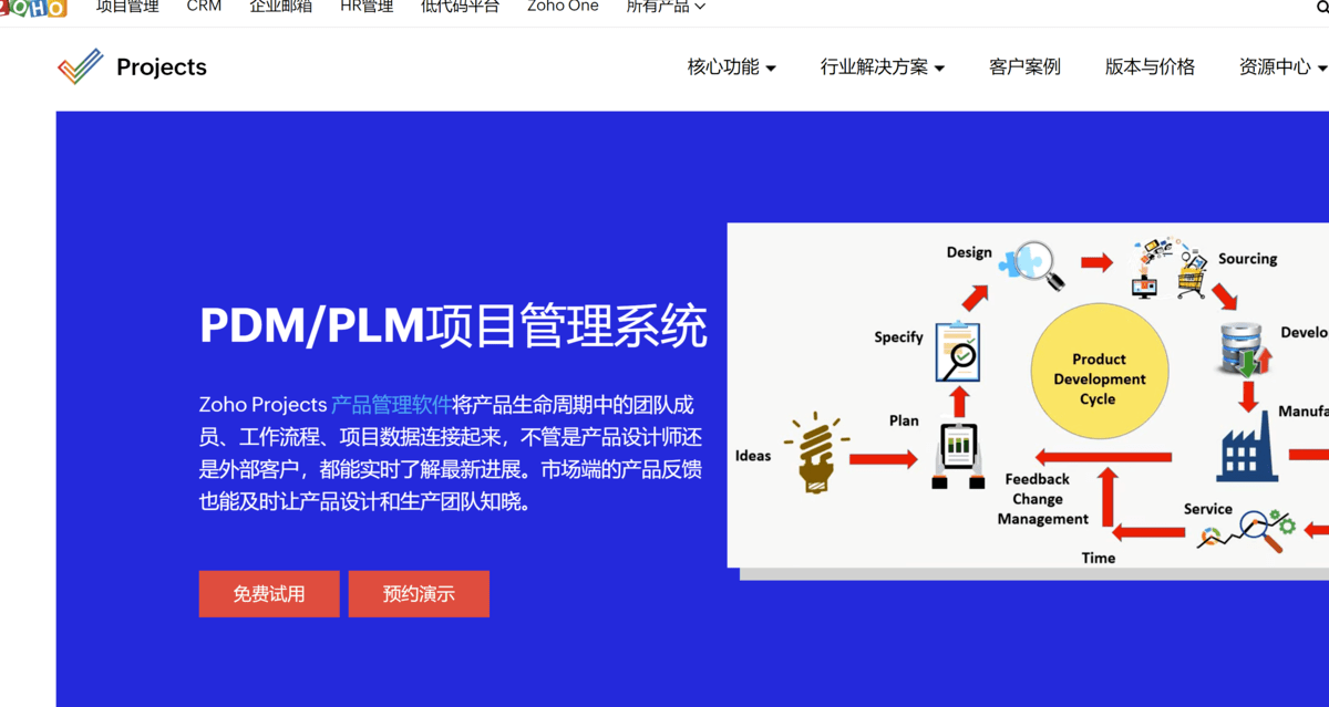 plm项目管理系统_管理系统项目总结_管理系统项目有哪些