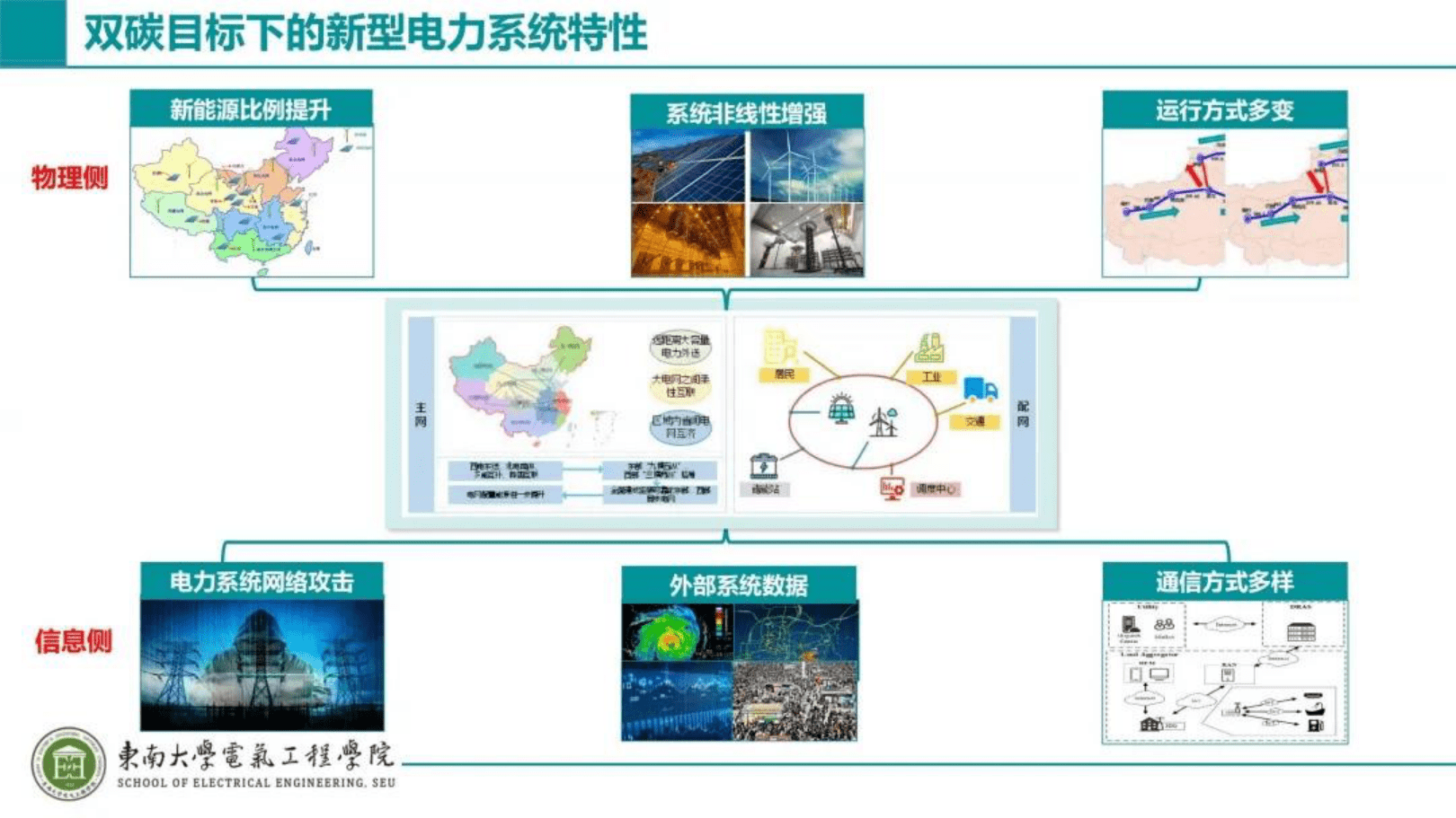 双碳目标驱动的数字化新型电力系统(附下载)_低碳_电网_能源