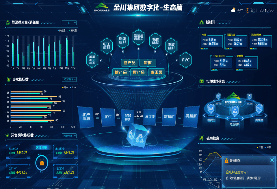 企业决策好帮手3d可视化大屏