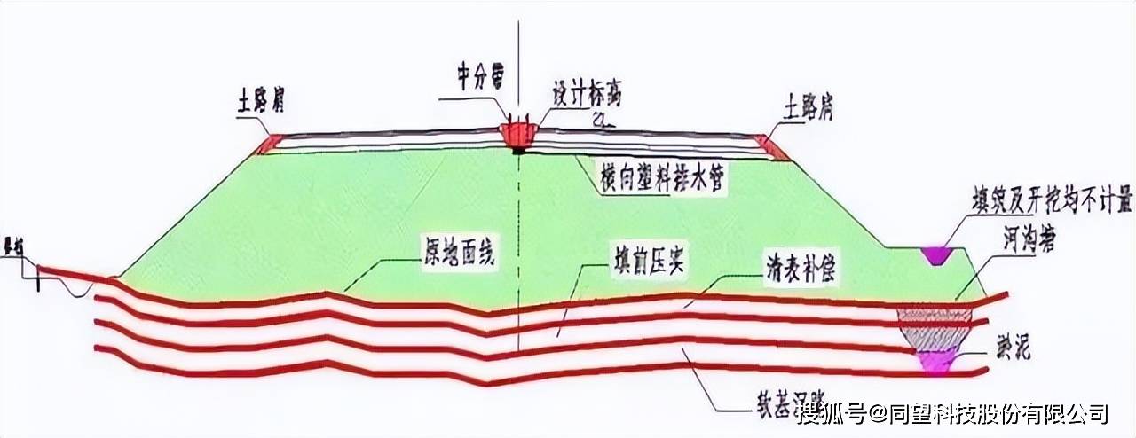 路基,路面造價算量組價各有不同_計量_排水_面積