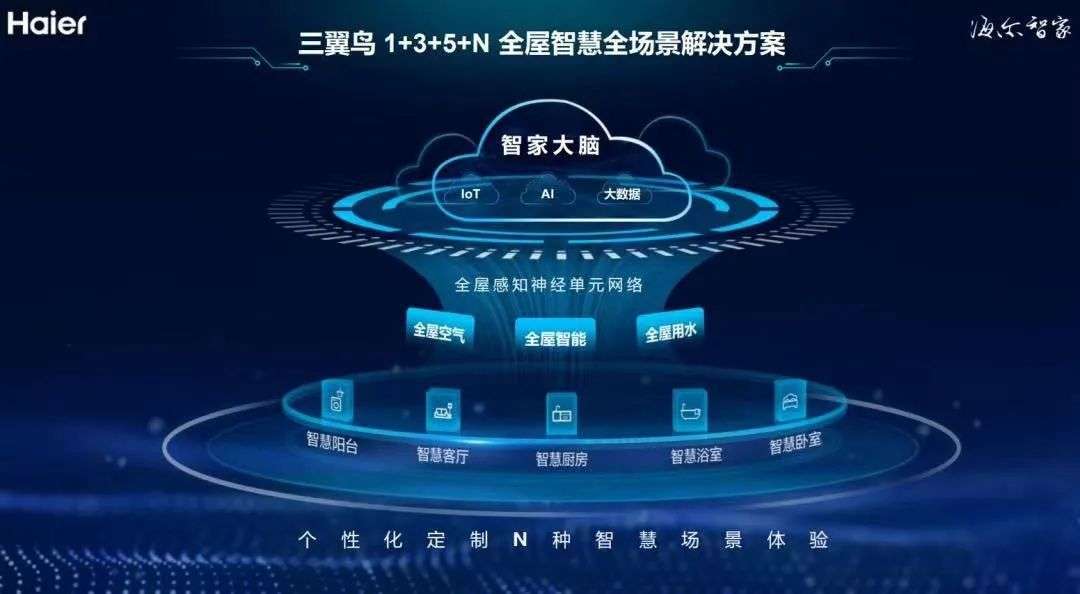 全屋智能如何迈过“第二道坎儿”_https://www.jinrisc.com_站长资讯_第3张