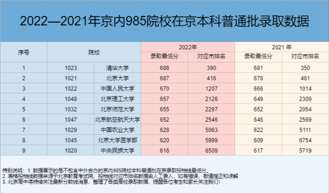 山东大学医科大学专业分数线_山东学医的大学分数线_山东医科大学分数线