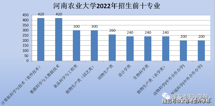 河南理工大学全国排名_河南理工类排名_河南的理工类大学排名