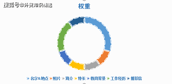 没人脉怎么做好客户管理