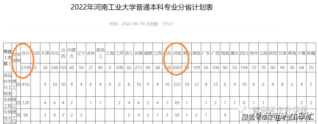 河南理工类排名_河南理工大学全国排名_河南的理工类大学排名