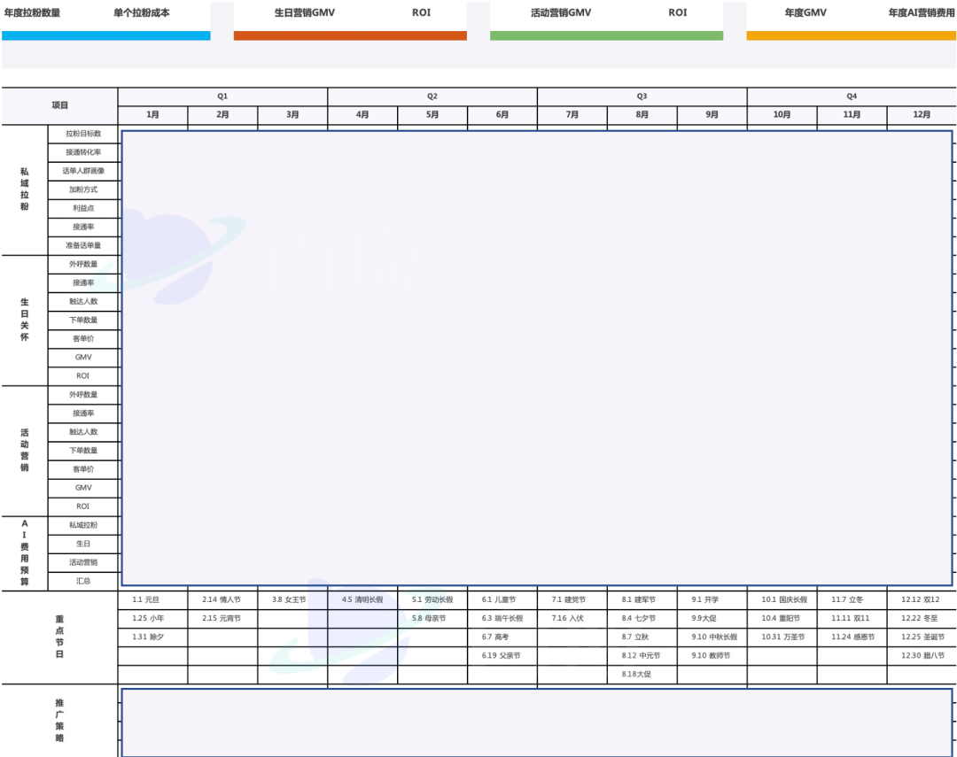 【案例分享】为什么说品牌方做全年AI营销规划很有必要？BOB全站(图5)