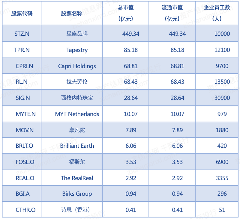 2022������Ʒ��ҵ���ֽ���