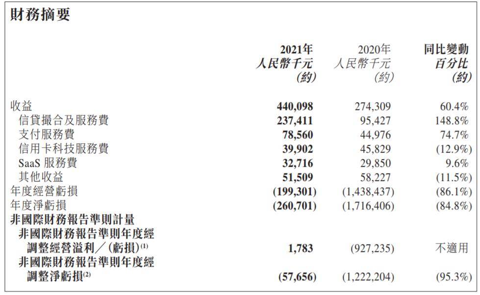 五一人品贷利息是多少