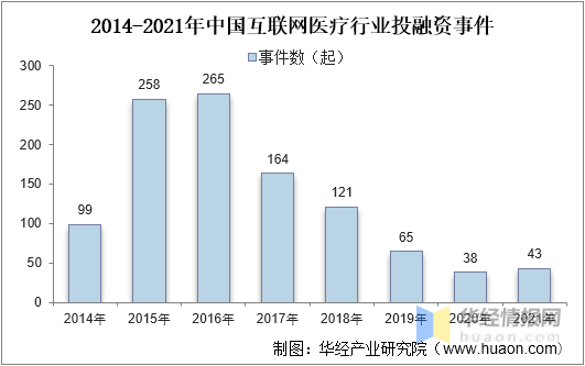 2022年中国互联网明升体育医疗市场规模、用户规模及重点企业分析(图7)