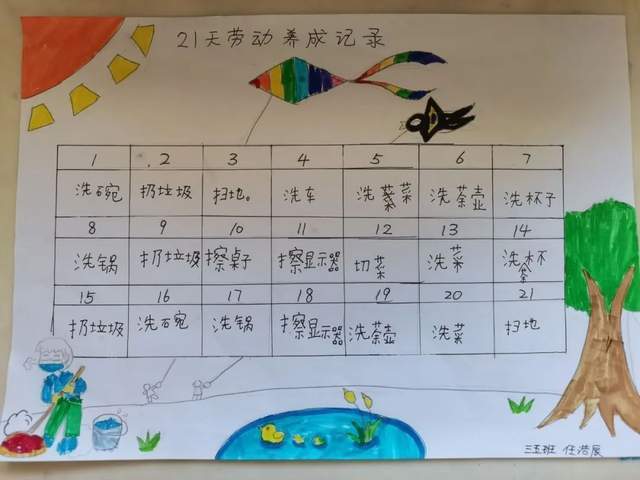 叮东风路小学暑期劳动教育进行时21天劳动习惯养成记