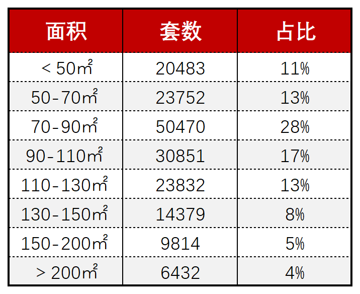 成bsport体育都二手房市场走出独立行情挂牌量突破18万套(图6)