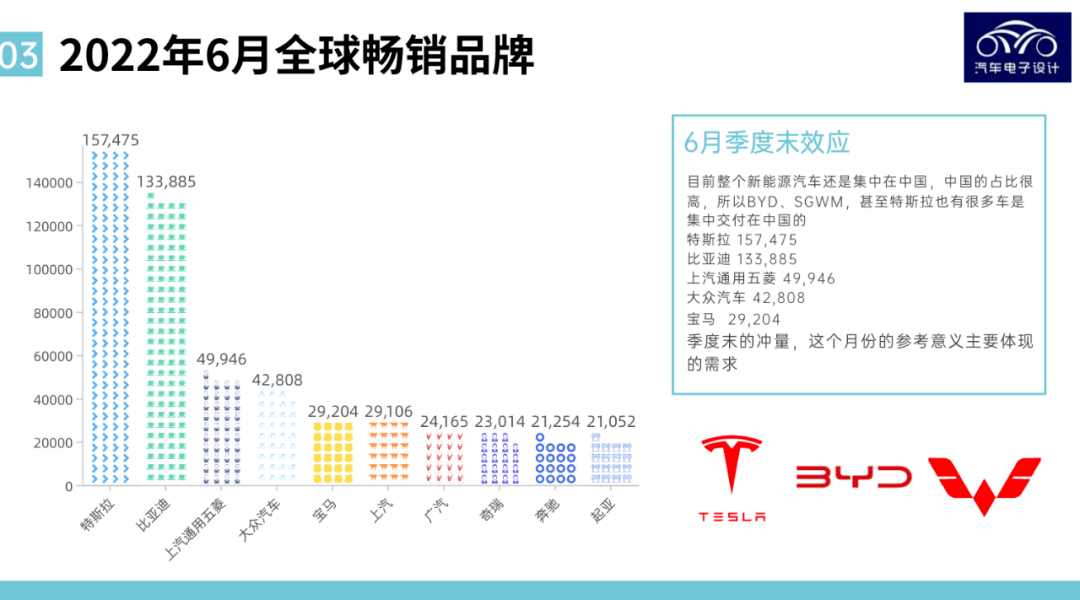 聚享游盘点上半年全球新能源市场最畅销品牌与车型(图3)