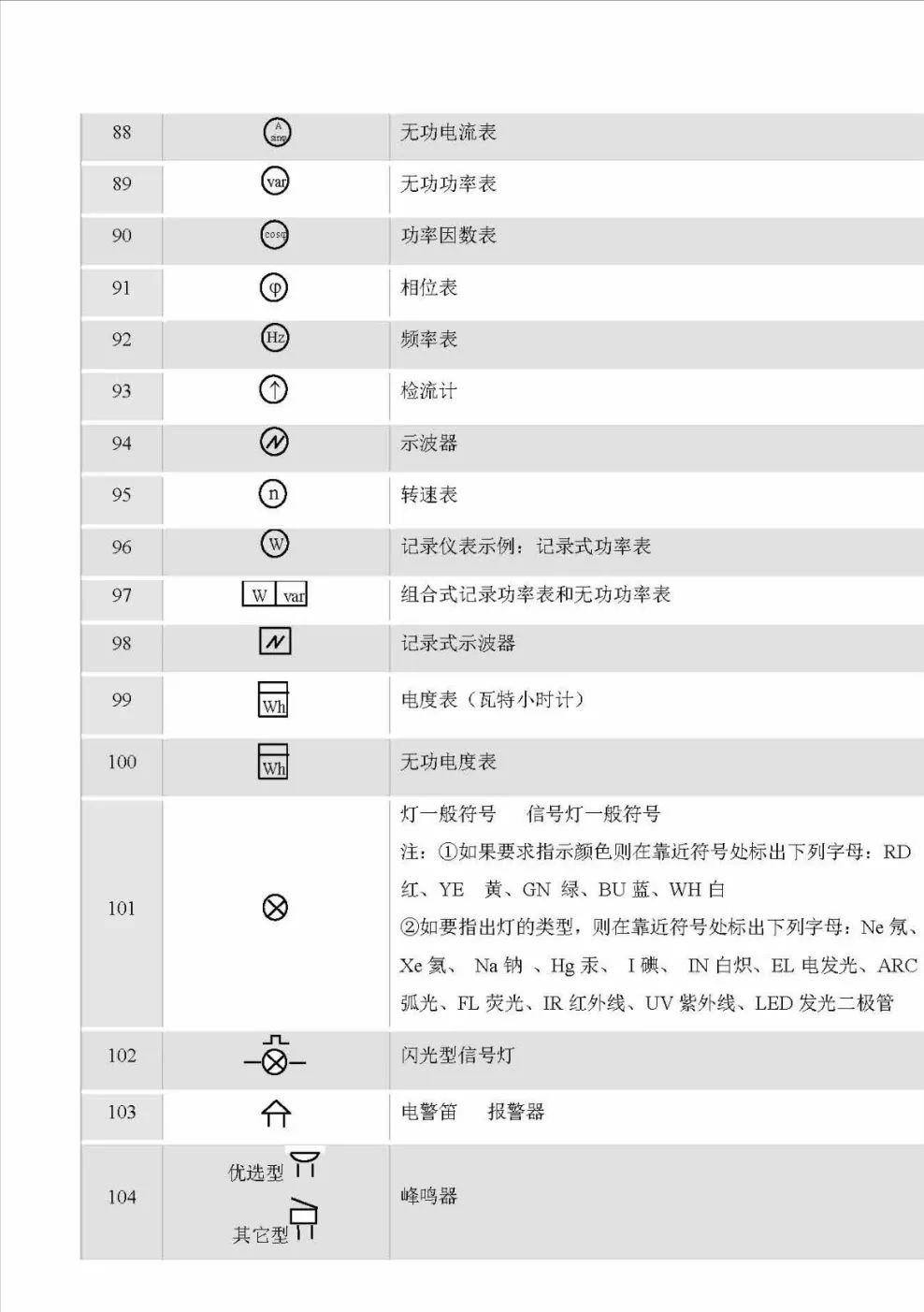 电流表文字符号图片