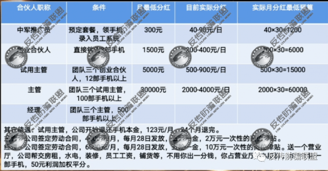 中军通信的启屏广告推广模式遭质疑 换部手机就能躺赚?(图4)