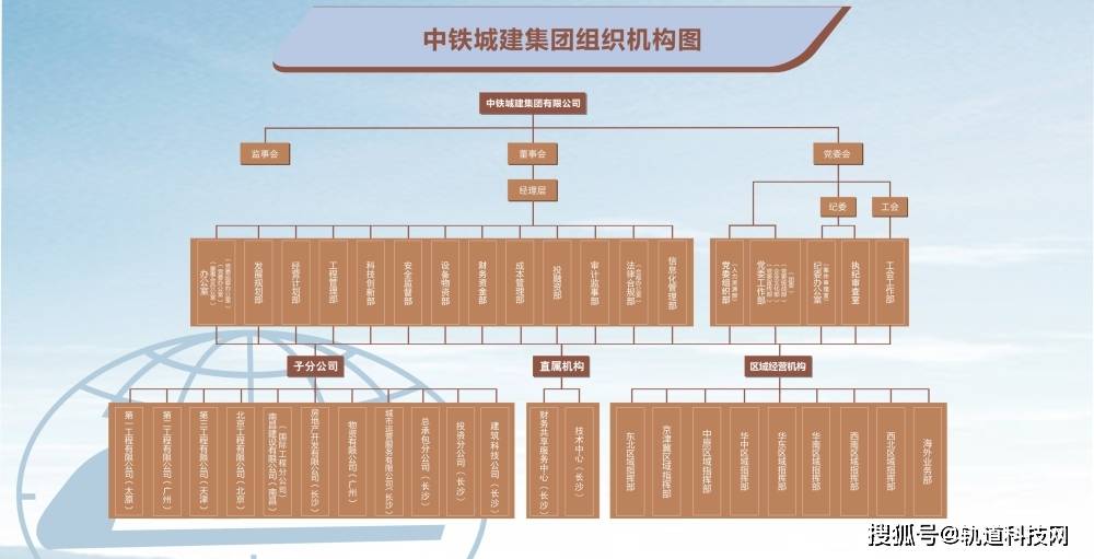 KK体育中国铁建及其35家成员单位组织架构一览！(图31)