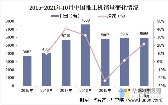 中国推土机市场供需情况及投资战略规划研爱体育究报告(图1)