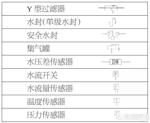 管網圖常用符號大全,做給排水的你認識幾個?_大全_管網_符號