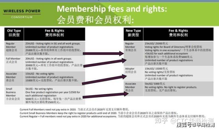 无线充QI认证哪家实验室有授权测试？华商检测