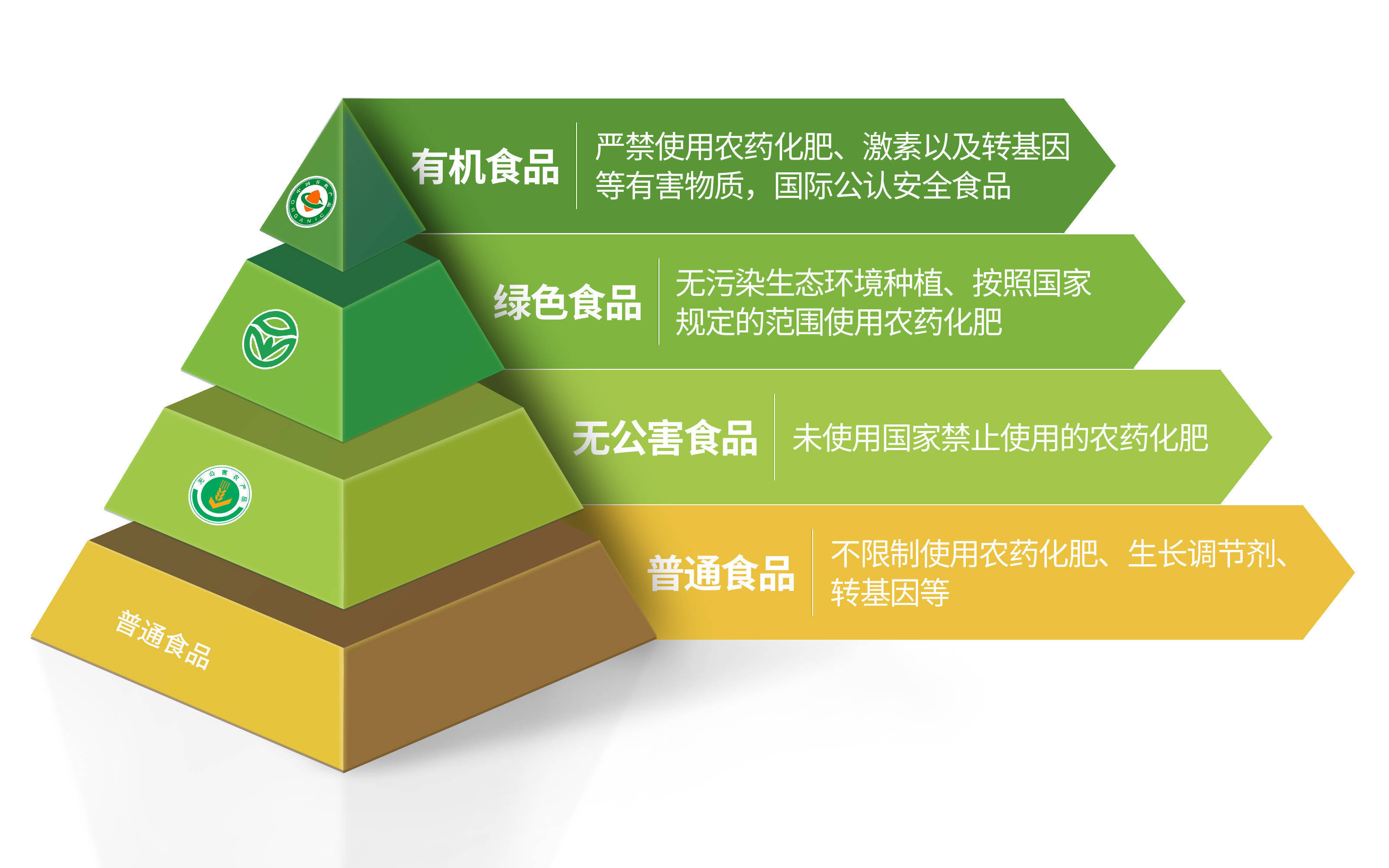 为了解决这个问题,经过不断地潜心研究,公司的两款健康有机饮品:有机