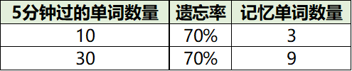 100种研习手OB视讯法大清点助你高效研习！(图1)