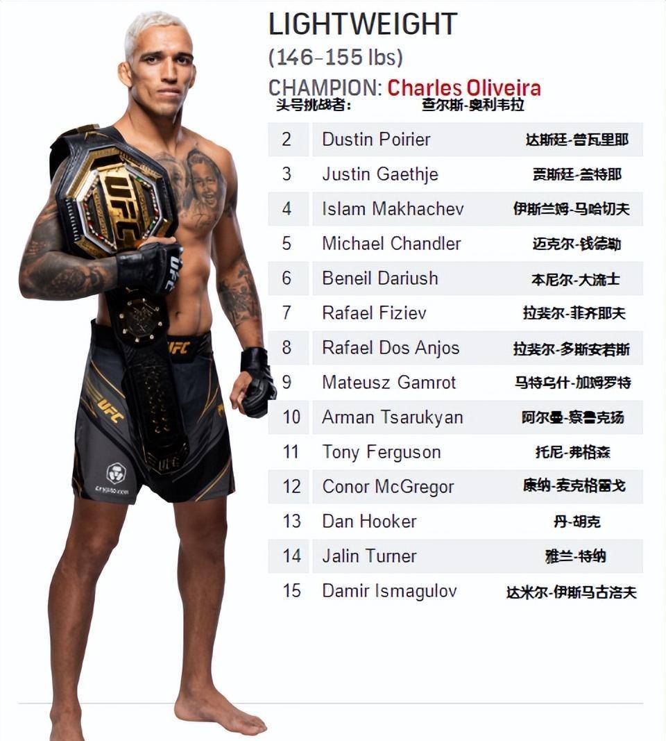 最新UFC各体重级别排名2022.08.09更新_变化_量级_女子