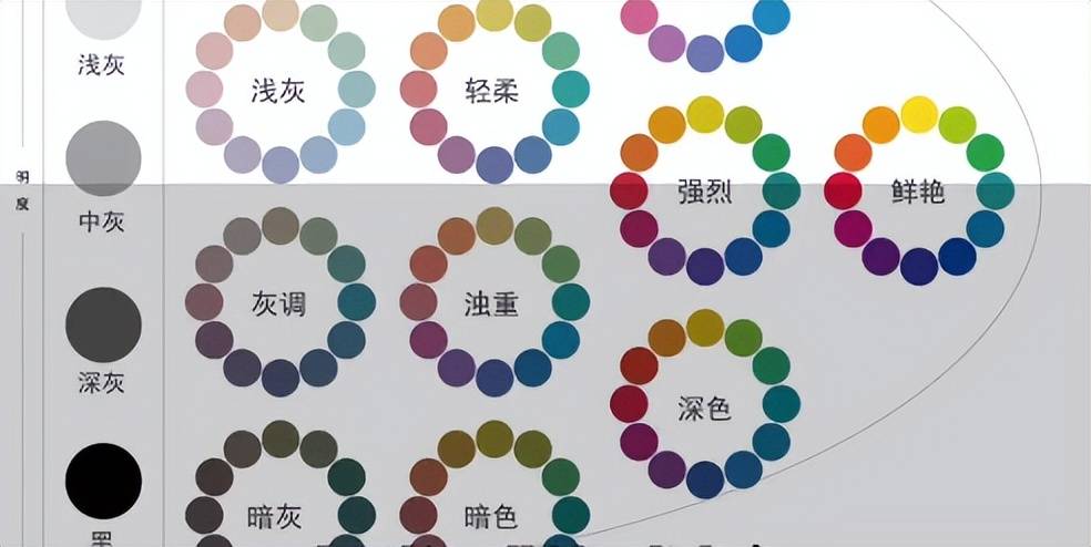 教大家一个简单的方法,让你们能够快速地掌握配色的知识_颜色_色调