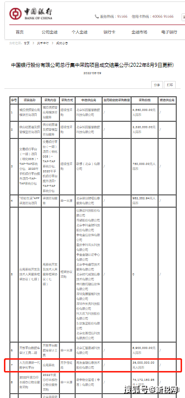 BOB全站金额3600万元！用友金融中标中国银行“人力资源新一代数字化平台”项目(图1)